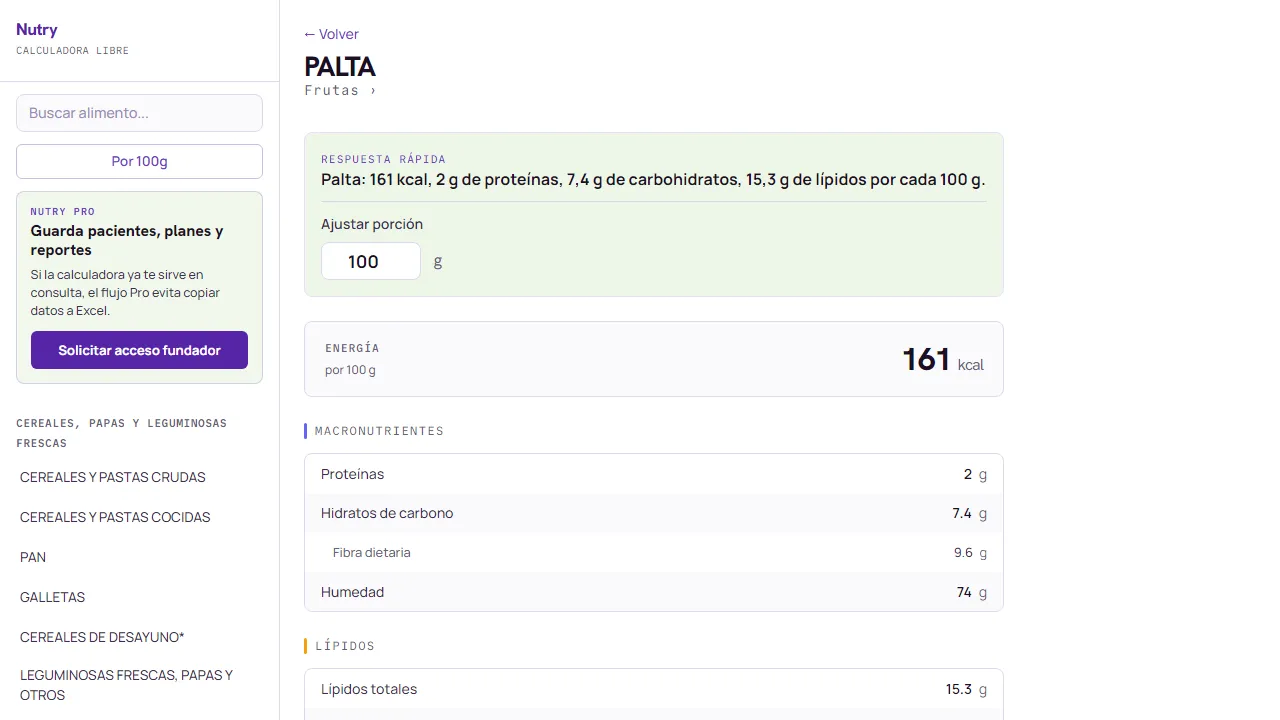 Ficha nutricional pública de palta en Nutry